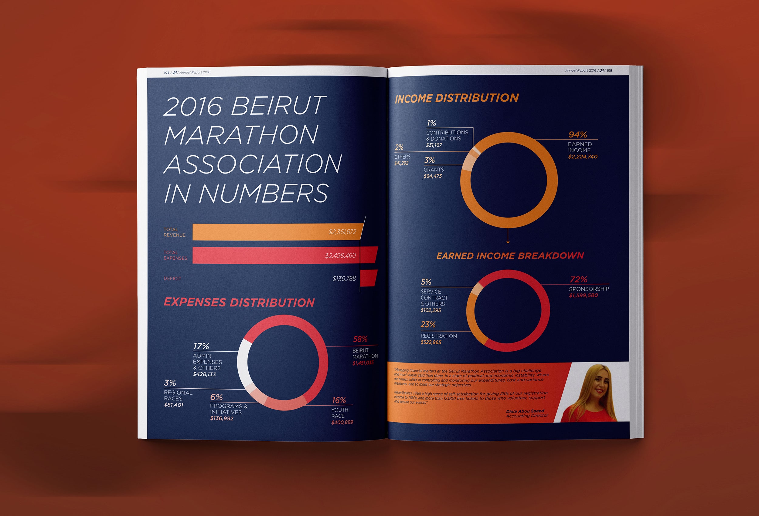 Beirut Marathon Association Annual Report 2016